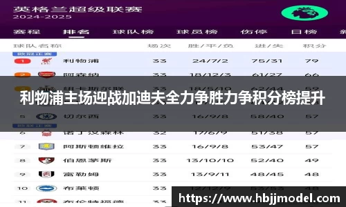 利物浦主场迎战加迪夫全力争胜力争积分榜提升